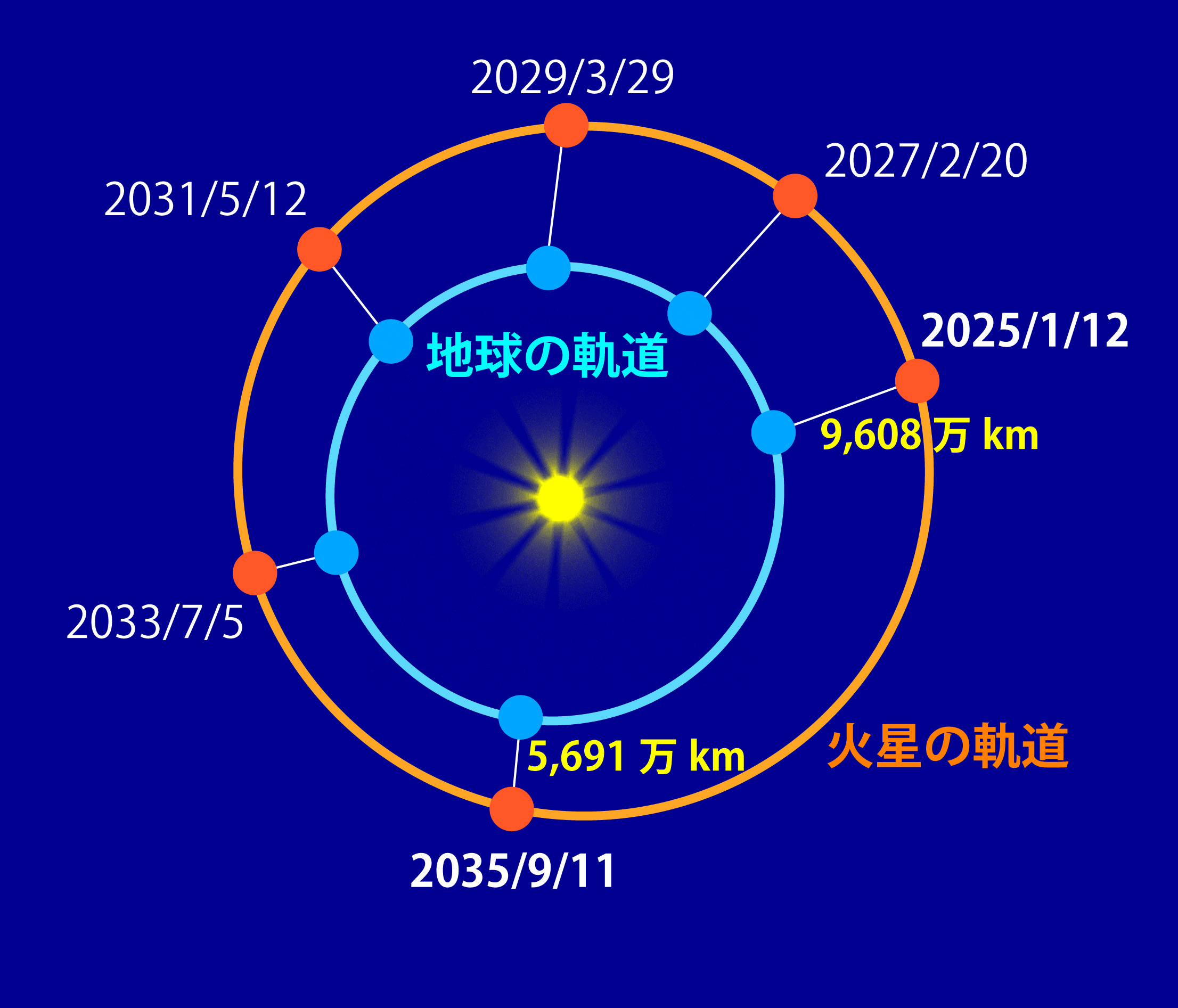 札幌 2025年1～2月の星空|今月の星空紹介 | 札幌市青少年科学館